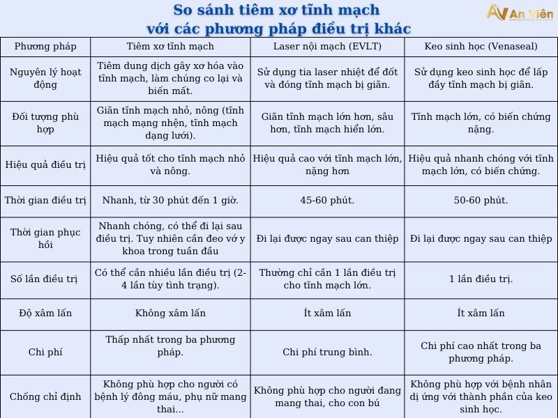 tiêm xơ tĩnh mạch