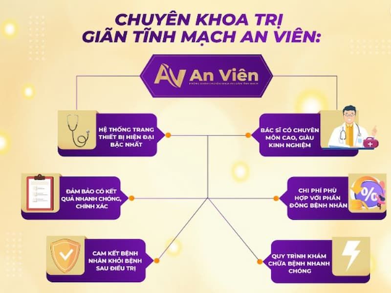 ngăn ngừa giãn tĩnh mạch