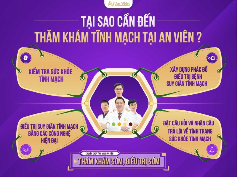 An Viên khoa khám tĩnh mạch