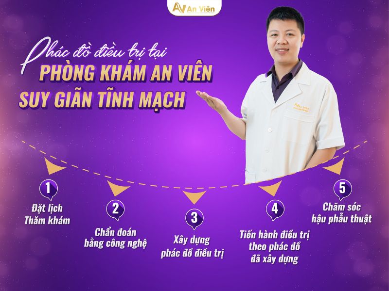 An Viên khoa khám tĩnh mạch