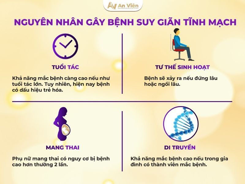 Điều trị bệnh tĩnh mạch tại Đà Nẵng