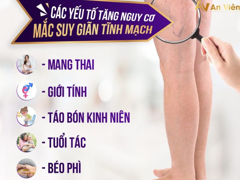 Phòng khám suy giãn tĩnh mạch An Viên