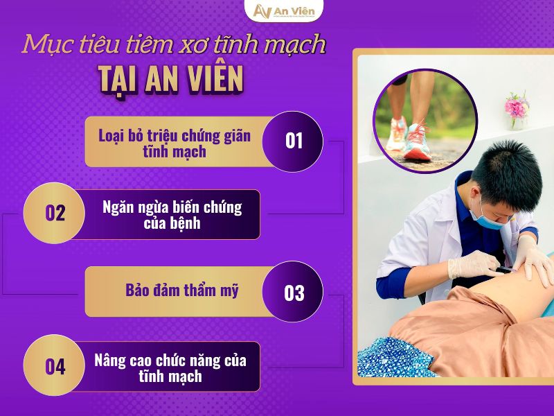 Phòng khám tiêm xơ tĩnh mạch tại An Viên