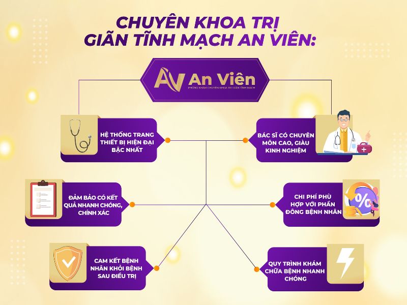 phòng khám tĩnh mạch