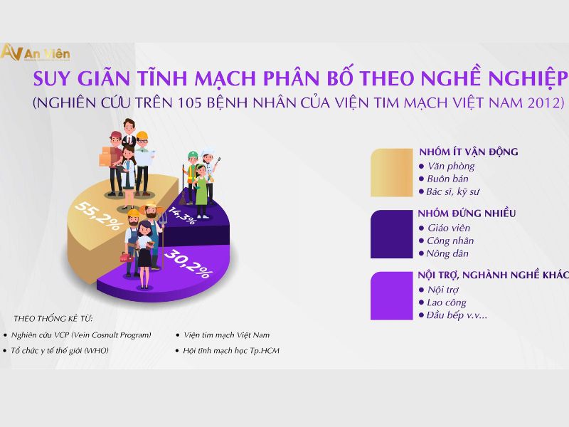 biểu hiện của bệnh giãn tĩnh mạch