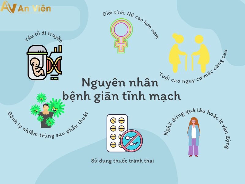 cách điều trị giãn tĩnh mạch