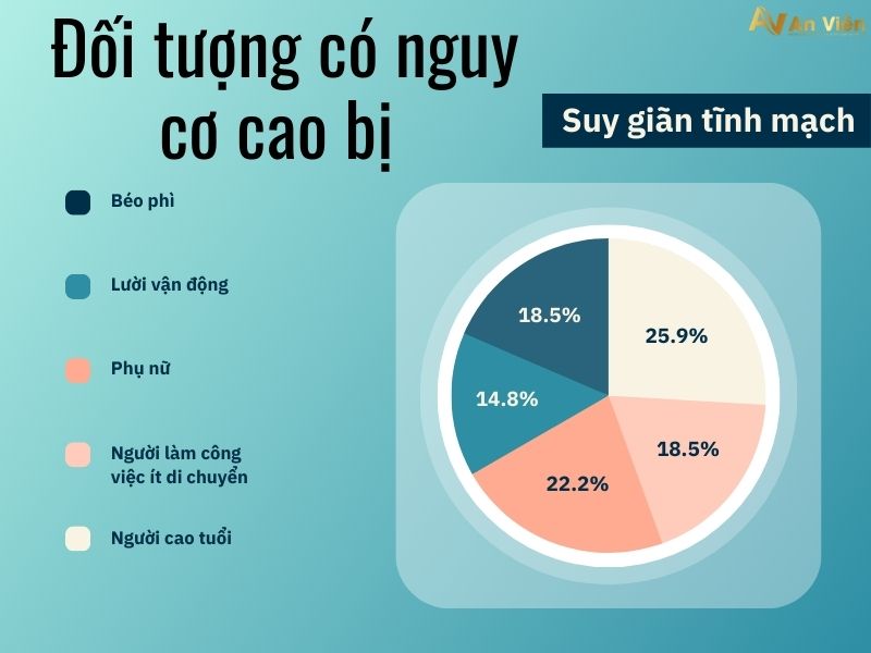 điều trị tĩnh mạch chân
