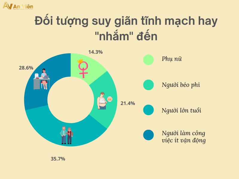 giãn tĩnh mạch chân có chữa được không