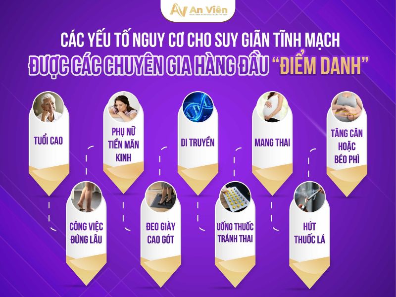 hiện tượng giãn tĩnh mạch chân