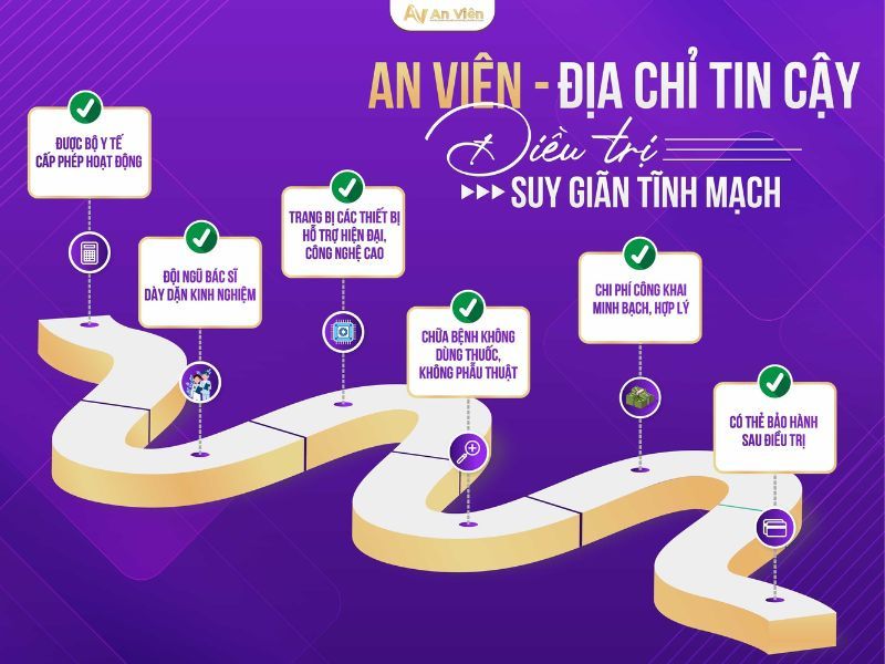 hiện tượng giãn tĩnh mạch chân
