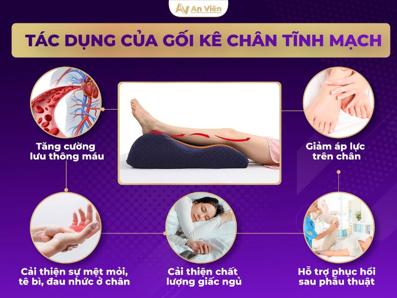 ngâm chân trị suy giãn tĩnh mạch