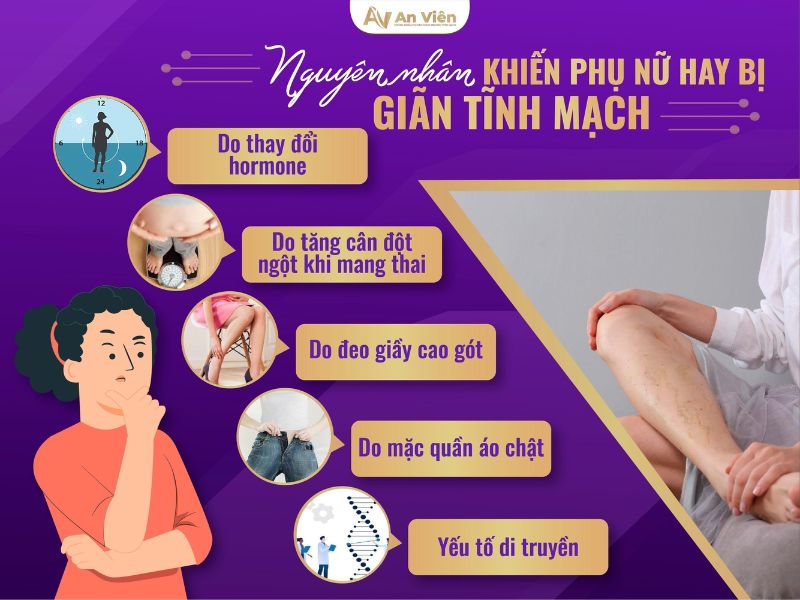 bị giãn tĩnh mạch