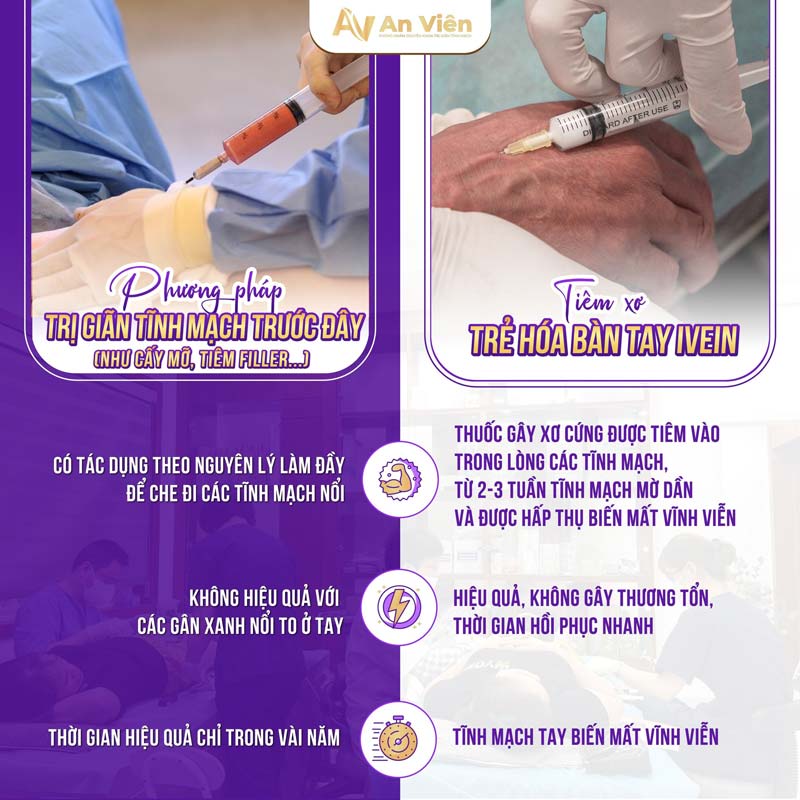 bị nổi gân xanh ở tay