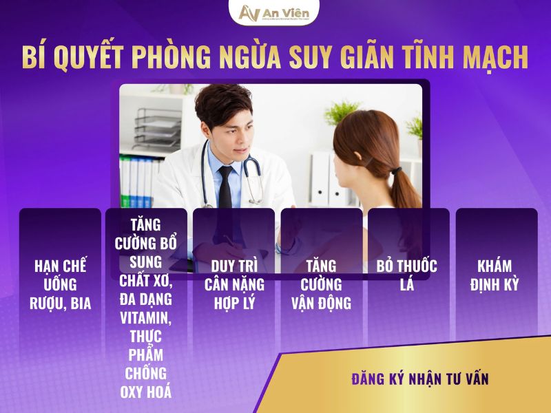 giãn tĩnh mạch là gì