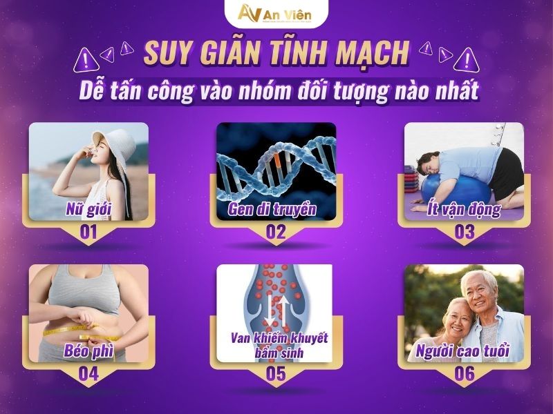 giãn tĩnh mạch là gì