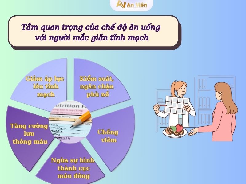 bị giãn tĩnh mạch 
