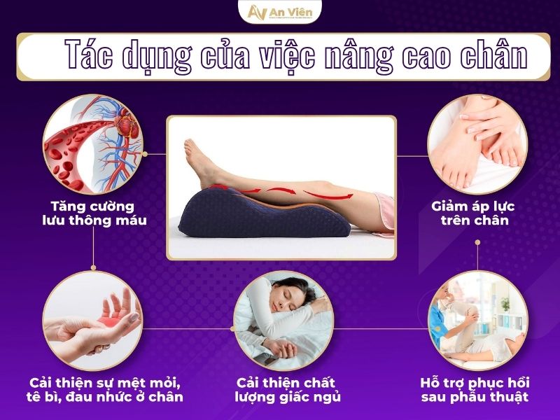 tập thể dục suy giãn tĩnh mạch