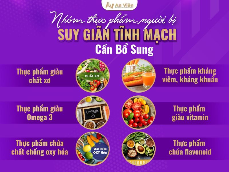 bàn chân nổi gân xanh là bệnh gì