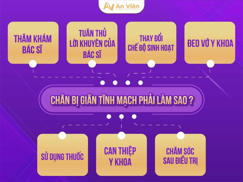 chân bị giãn tĩnh mạch phải làm sao