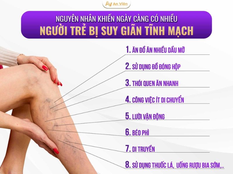 suy giãn tĩnh mạch có nguy hiểm không