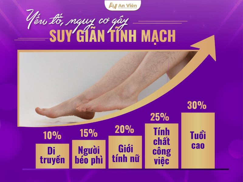 phác đồ điều trị suy giãn tĩnh mạch chân 