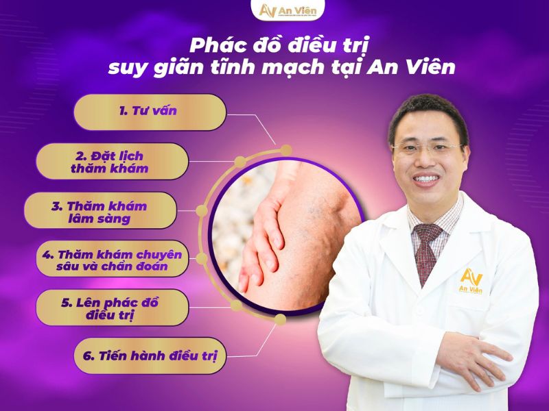 phác đồ điều trị suy giãn tĩnh mạch chân