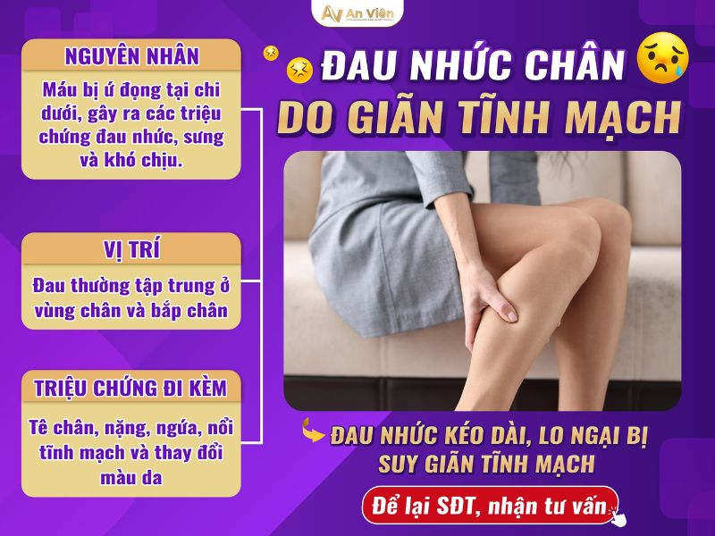phòng khám An Viên Đà Nẵng