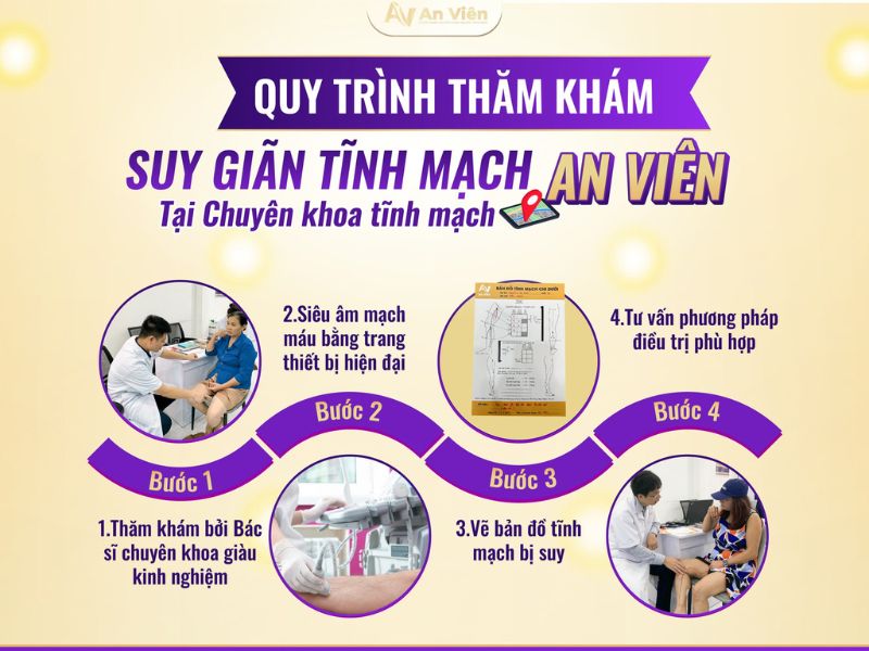 phòng khám an viên sài gòn