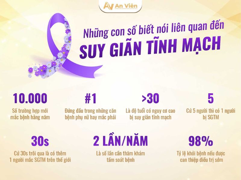 suy tĩnh mạch chi dưới