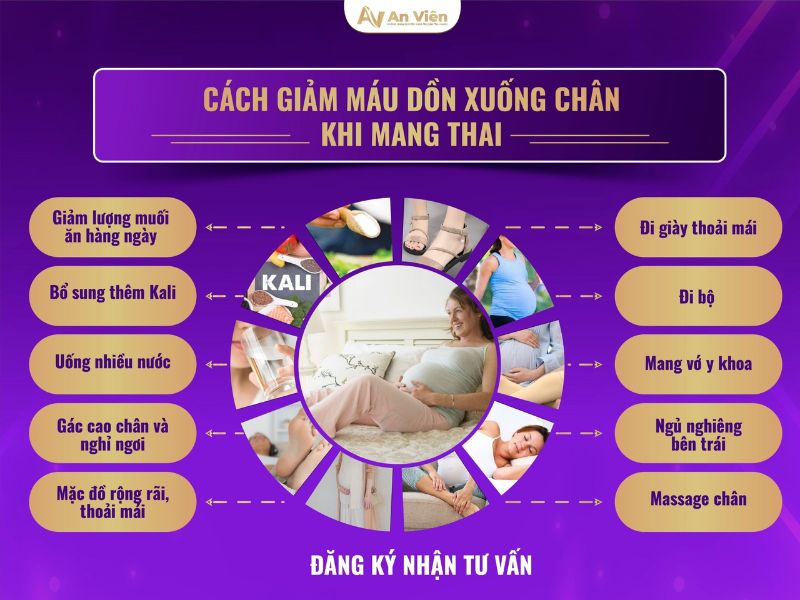 cách chữa máu dồn xuống chân