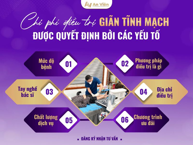 mổ giãn tĩnh mạch chân hết bao nhiêu tiền