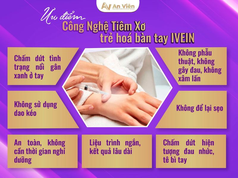 suy giãn tĩnh mạch tay