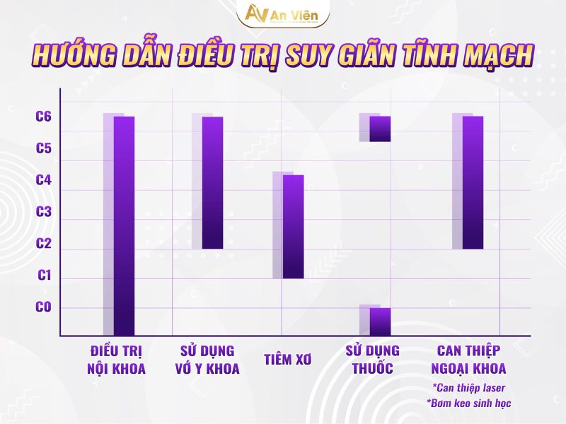 cách điều trị giãn tĩnh mạch chân tại nhà