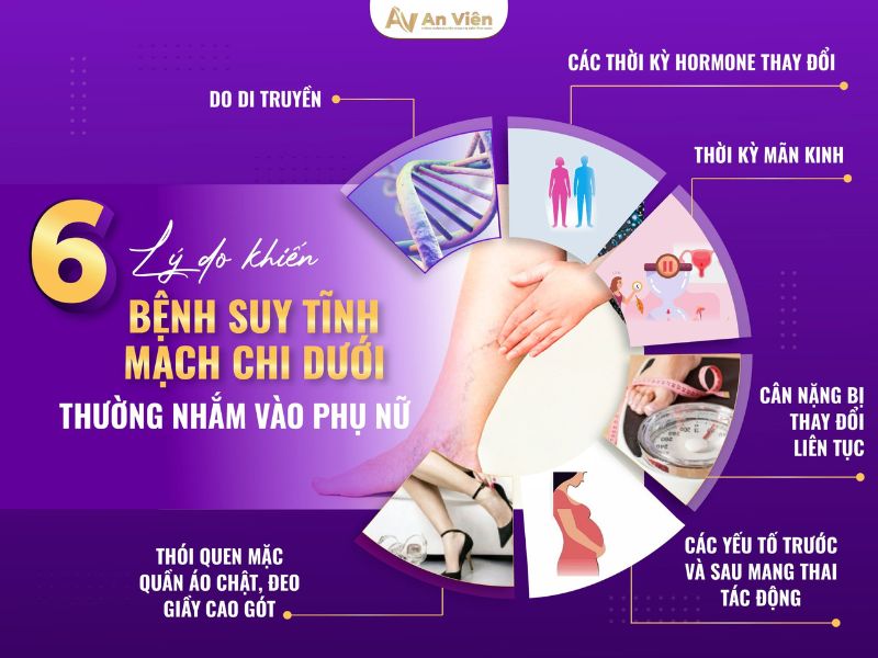 dấu hiệu của suy giãn tĩnh mạch chân