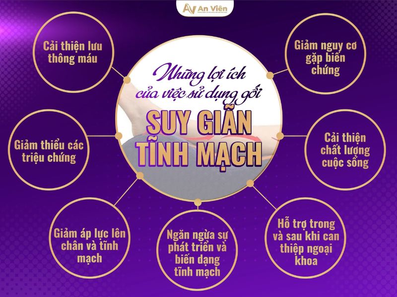 gối chống giãn tĩnh mạch tphcm
