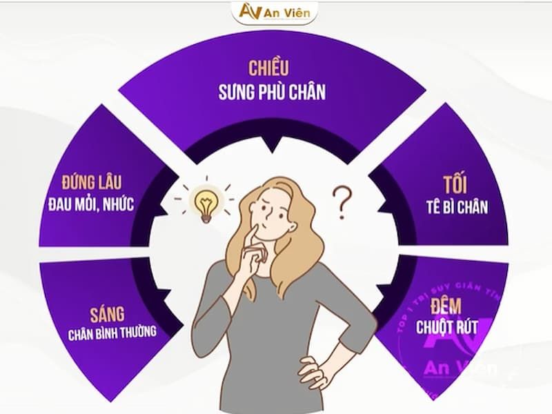 phòng khám Tĩnh mạch Sài Gòn