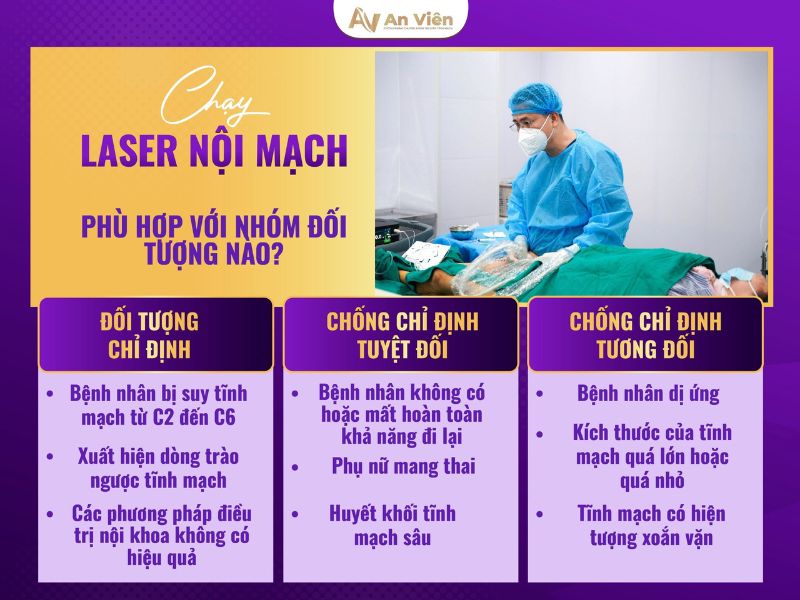 chạy laser nội mạch