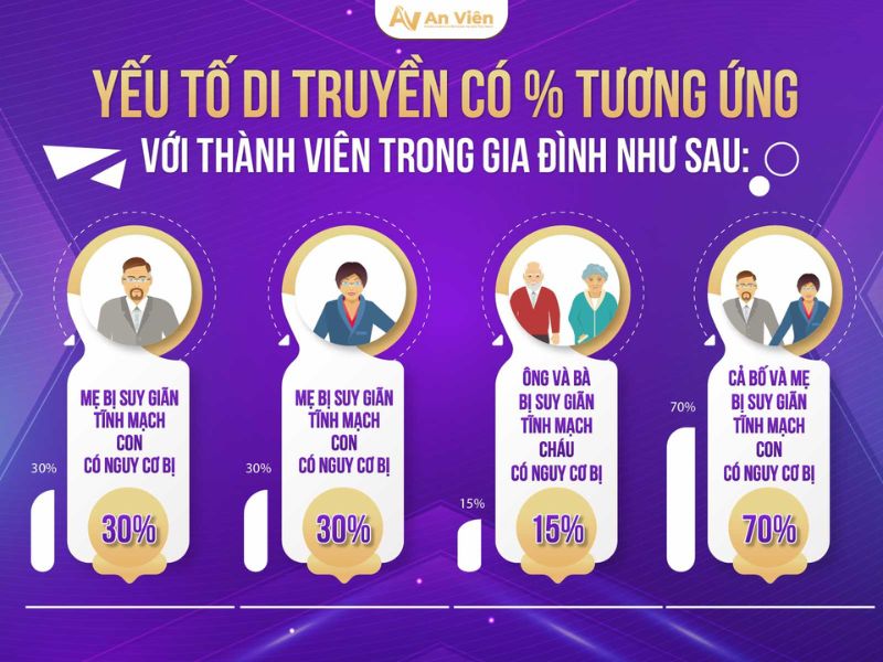 suy tĩnh mạch là gì