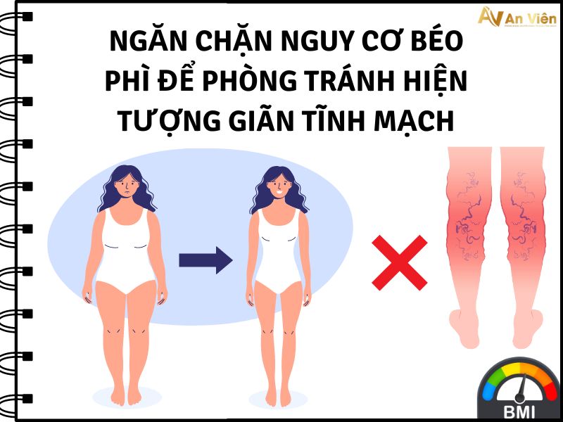hiện tượng giãn tĩnh mạch