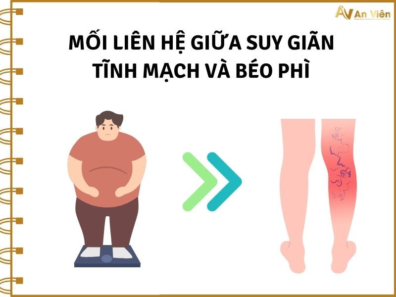hiện tượng giãn tĩnh mạch