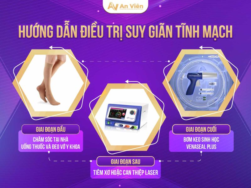 suy giãn tĩnh mạch chi dưới bộ y tế