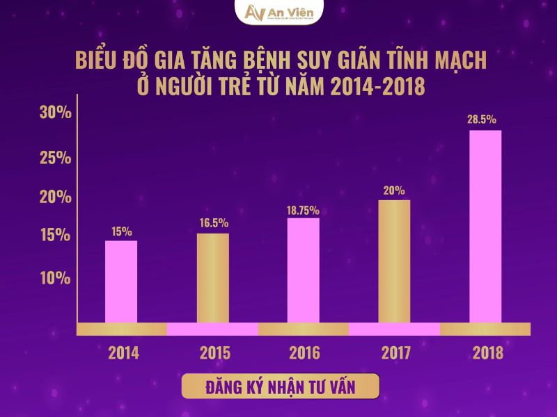 bệnh giãn tĩnh mạch chân có nguy hiểm không