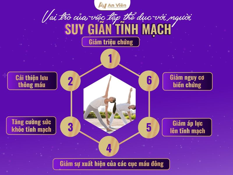 cách tập thể dục giãn tĩnh mạch