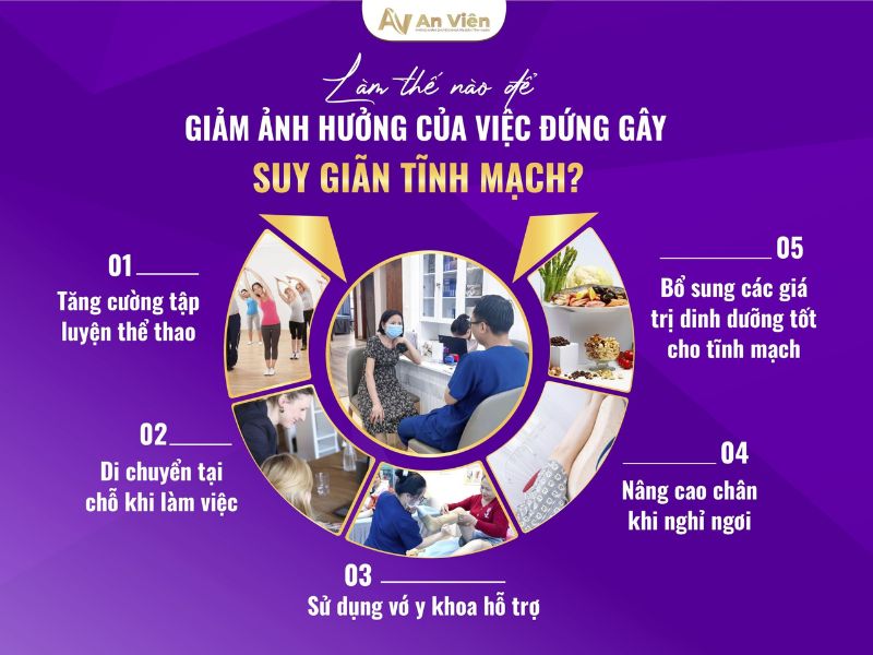 giãn tĩnh mạch là như thế nào