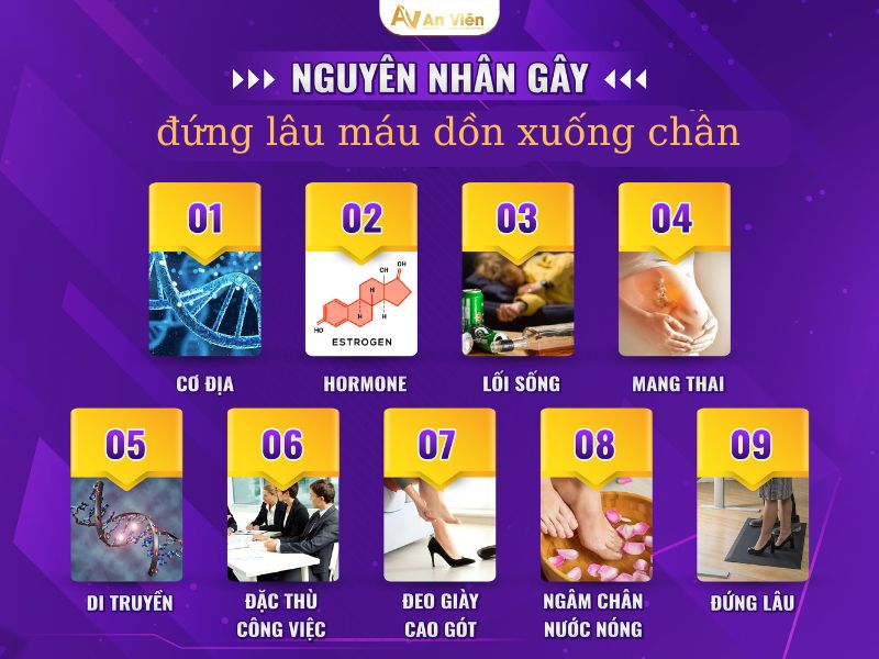 đứng lâu máu dồn xuống chân