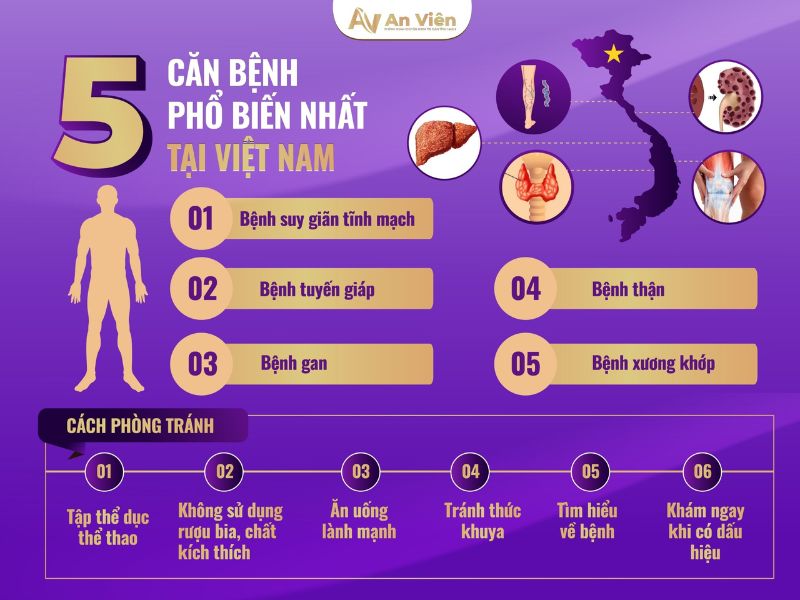 nguyên nhân bị giãn tĩnh mạch ở chân