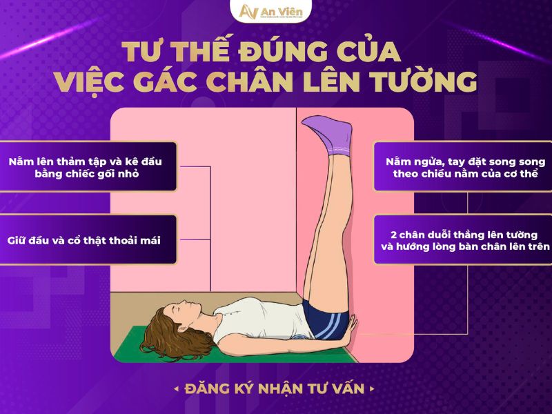 nổi tĩnh mạch chân