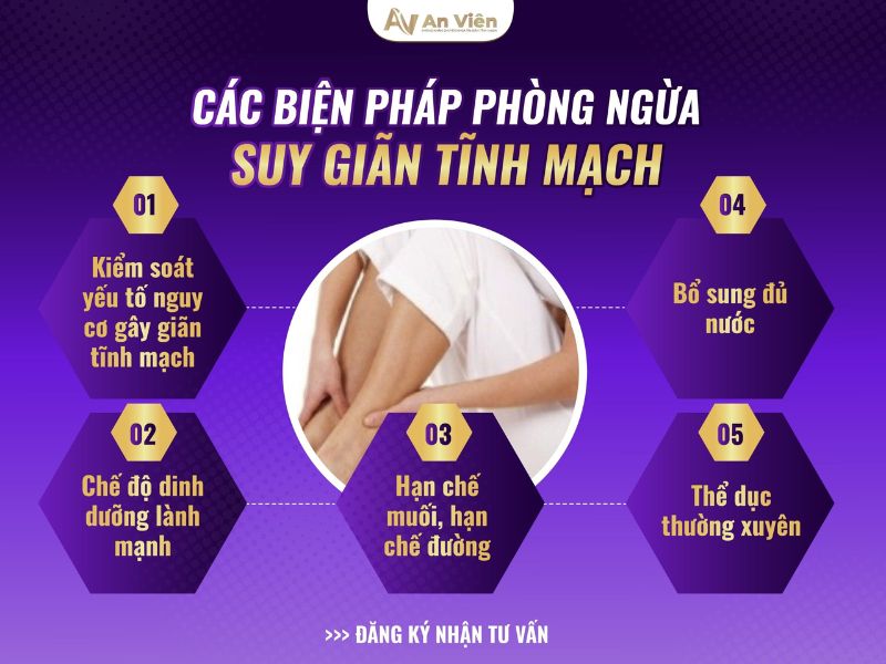 biểu hiện suy giãn tĩnh mạch 
