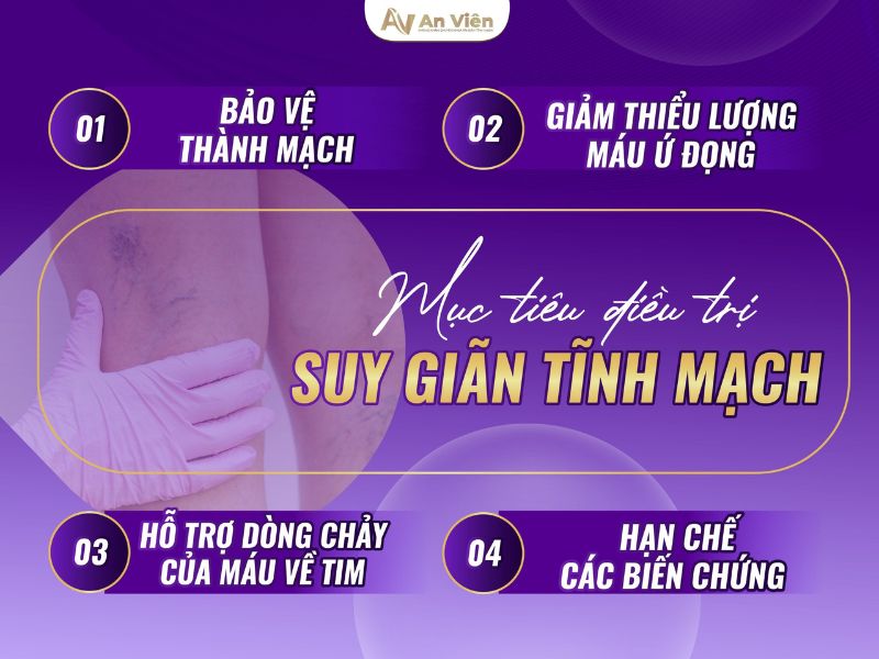 giãn tĩnh mạch có trị hết không
