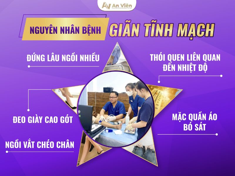 suy giảm tĩnh mạch chi dưới